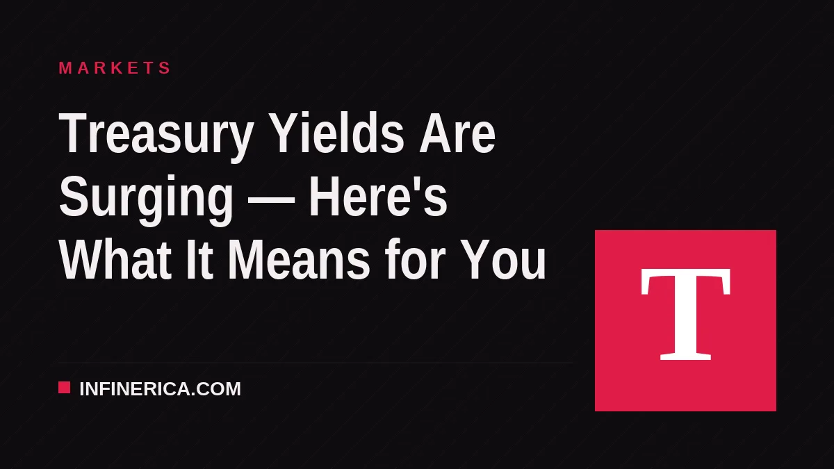 Treasury Yields Are Surging — Here's What It Means for You