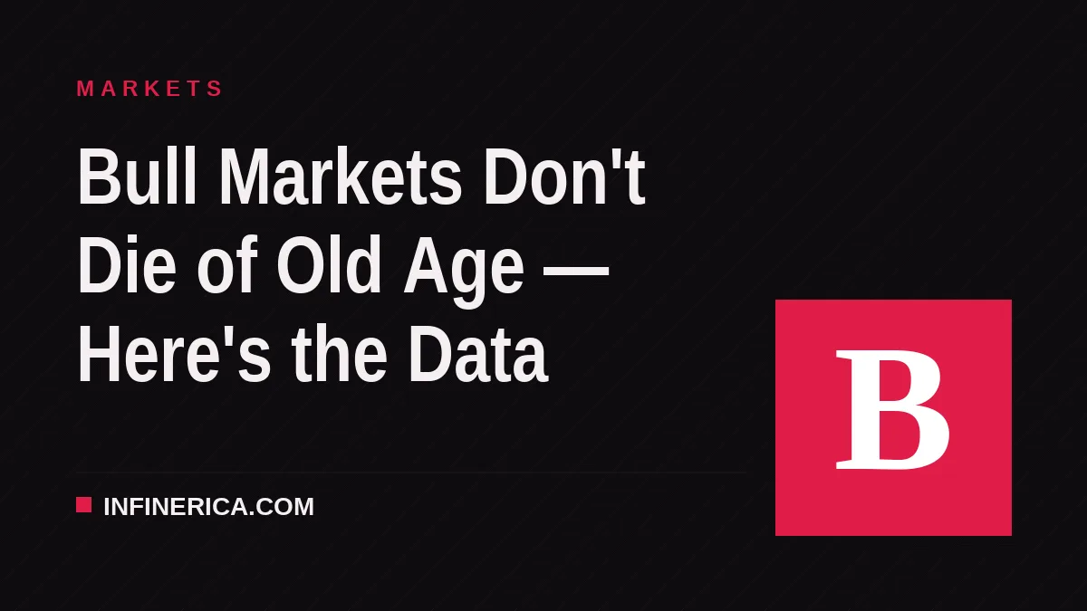 Bull Markets Don't Die of Old Age — Here's the Data