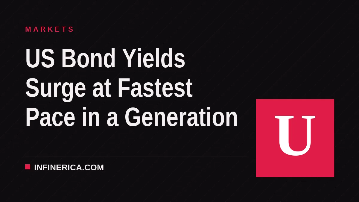 US Bond Yields Surge at Fastest Pace in a Generation