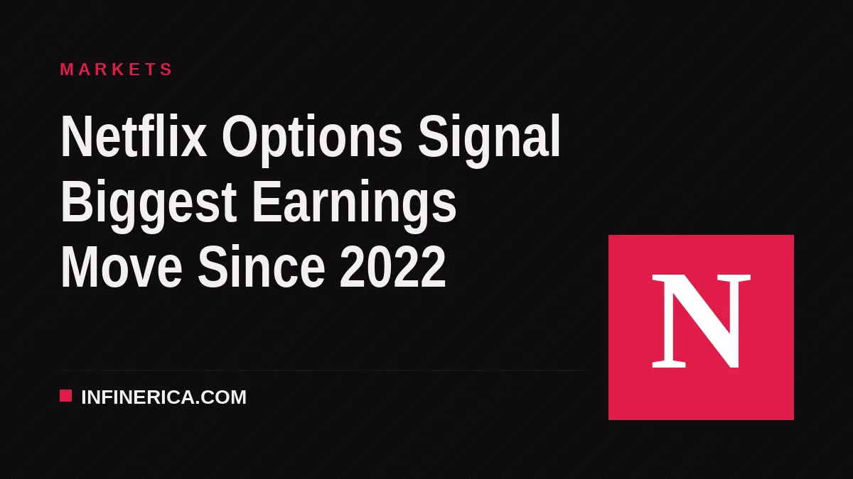 Netflix Options Signal Biggest Earnings Move Since 2022