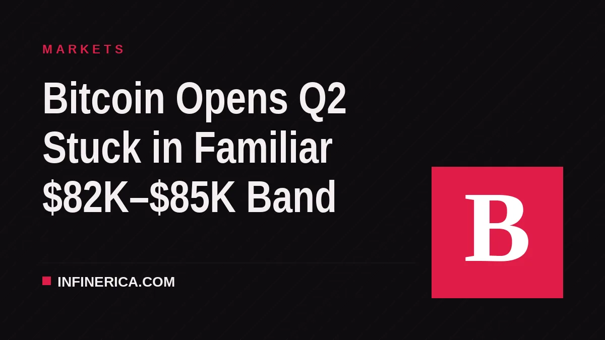 Bitcoin Opens Q2 Stuck in Familiar $82K–$85K Band