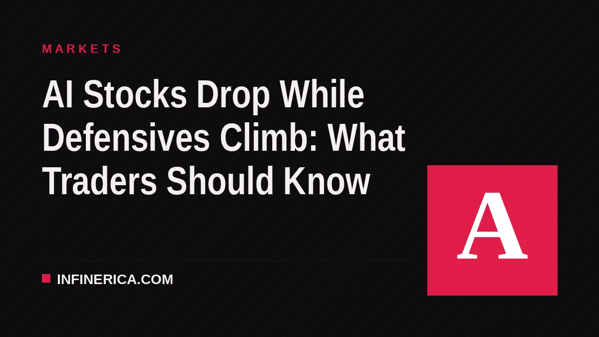 AI Stocks Drop While Defensives Climb: What Traders Should Know