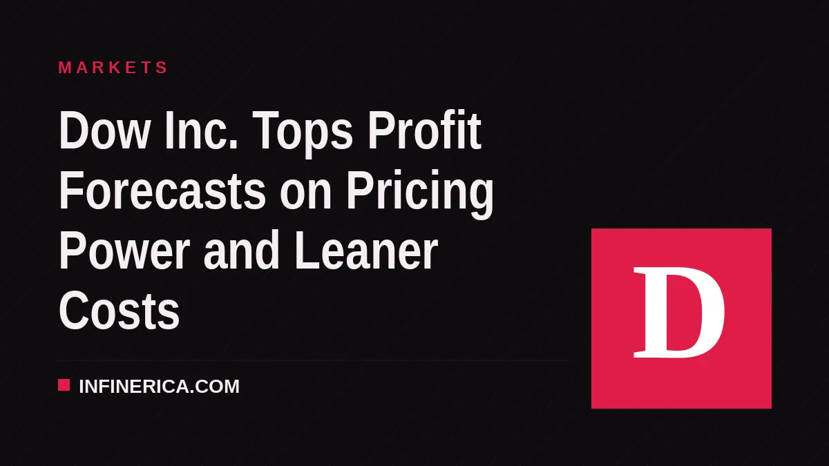 Dow Inc. Tops Profit Forecasts on Pricing Power and Leaner Costs