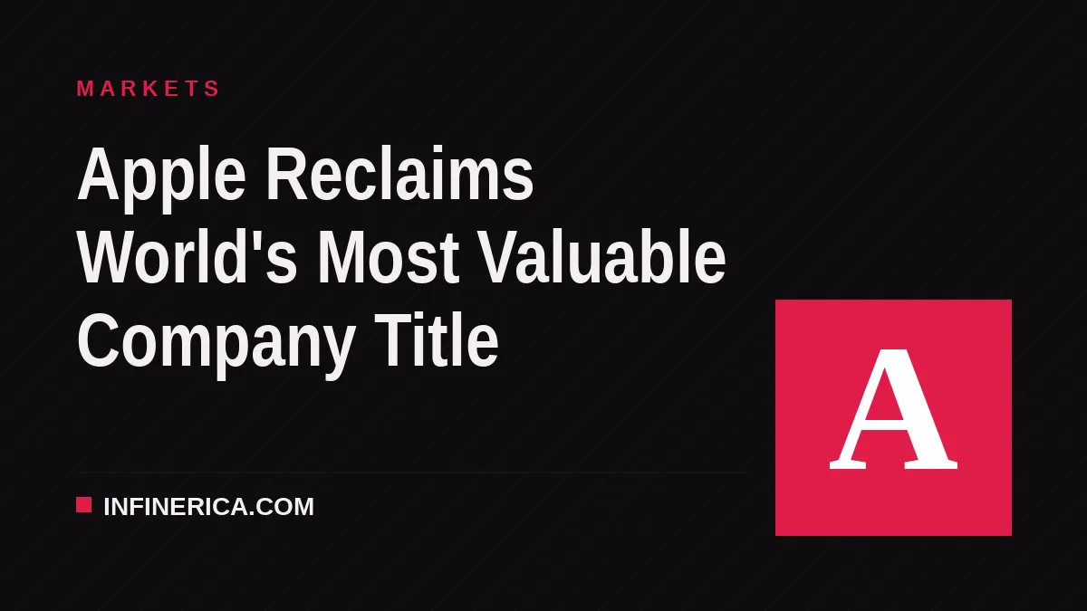 Apple Reclaims World's Most Valuable Company Title