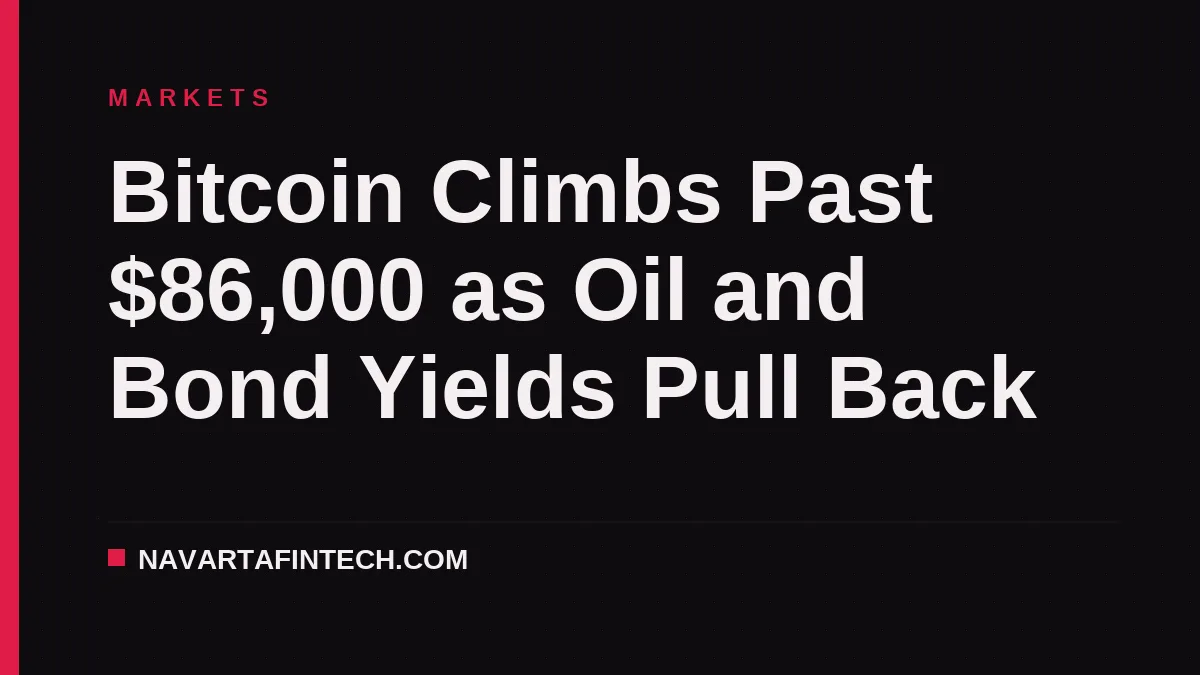 Bitcoin Climbs Past $86,000 as Oil and Bond Yields Pull Back