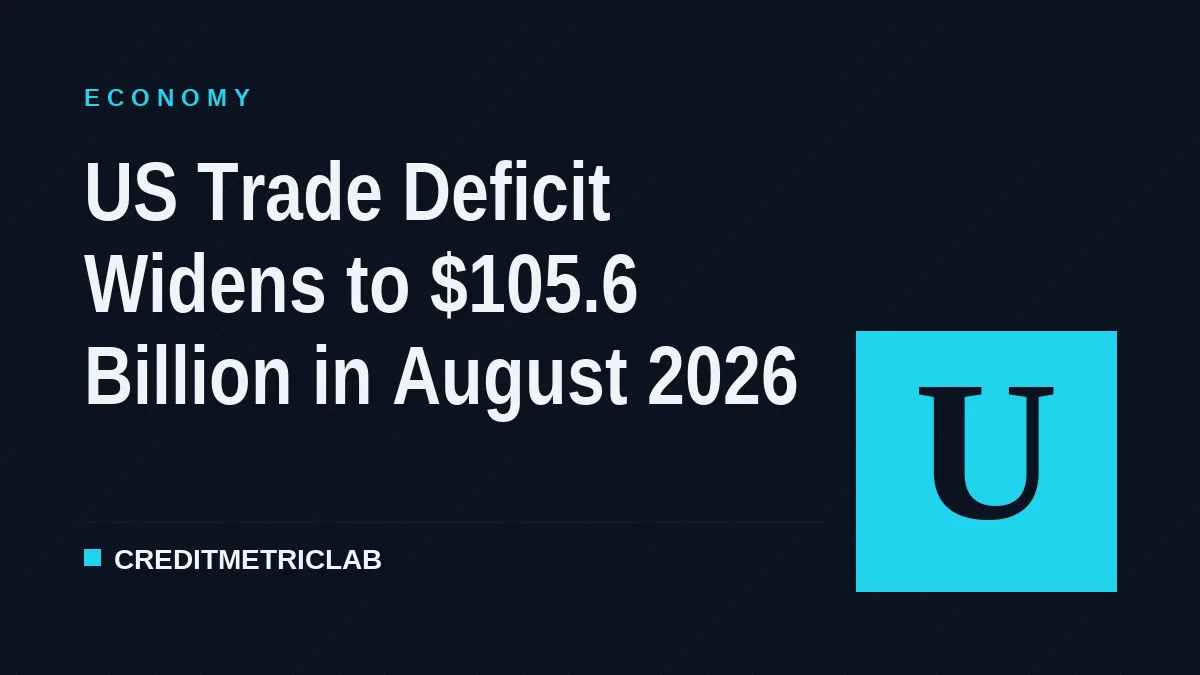 US Trade Deficit Widens to $105.6 Billion in August 2026