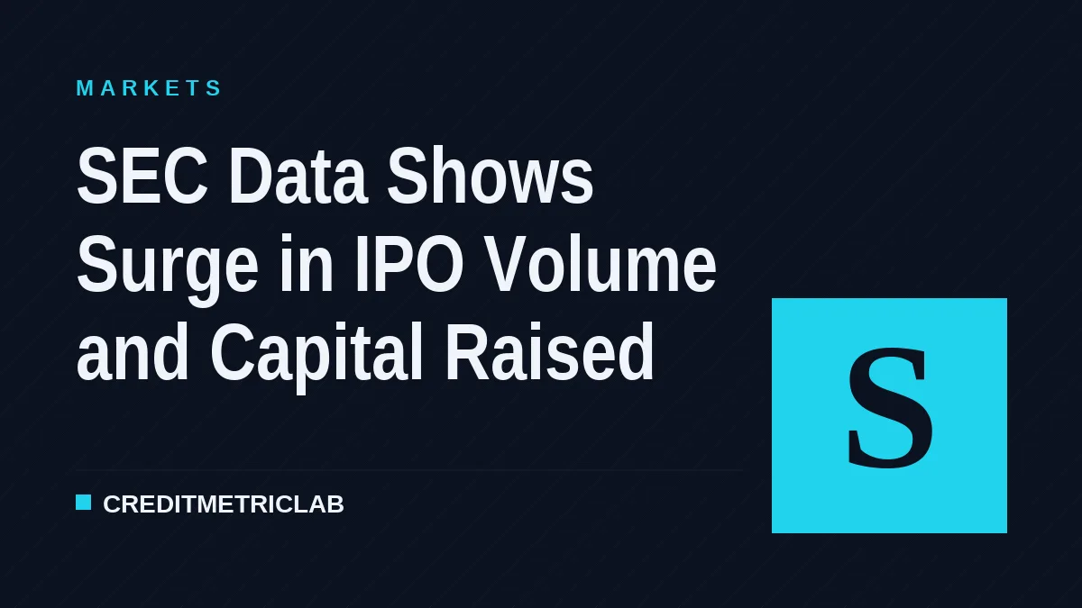 SEC Data Shows Surge in IPO Volume and Capital Raised