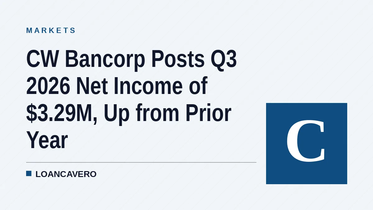 CW Bancorp Posts Q3 2026 Net Income of $3.29M, Up from Prior Year